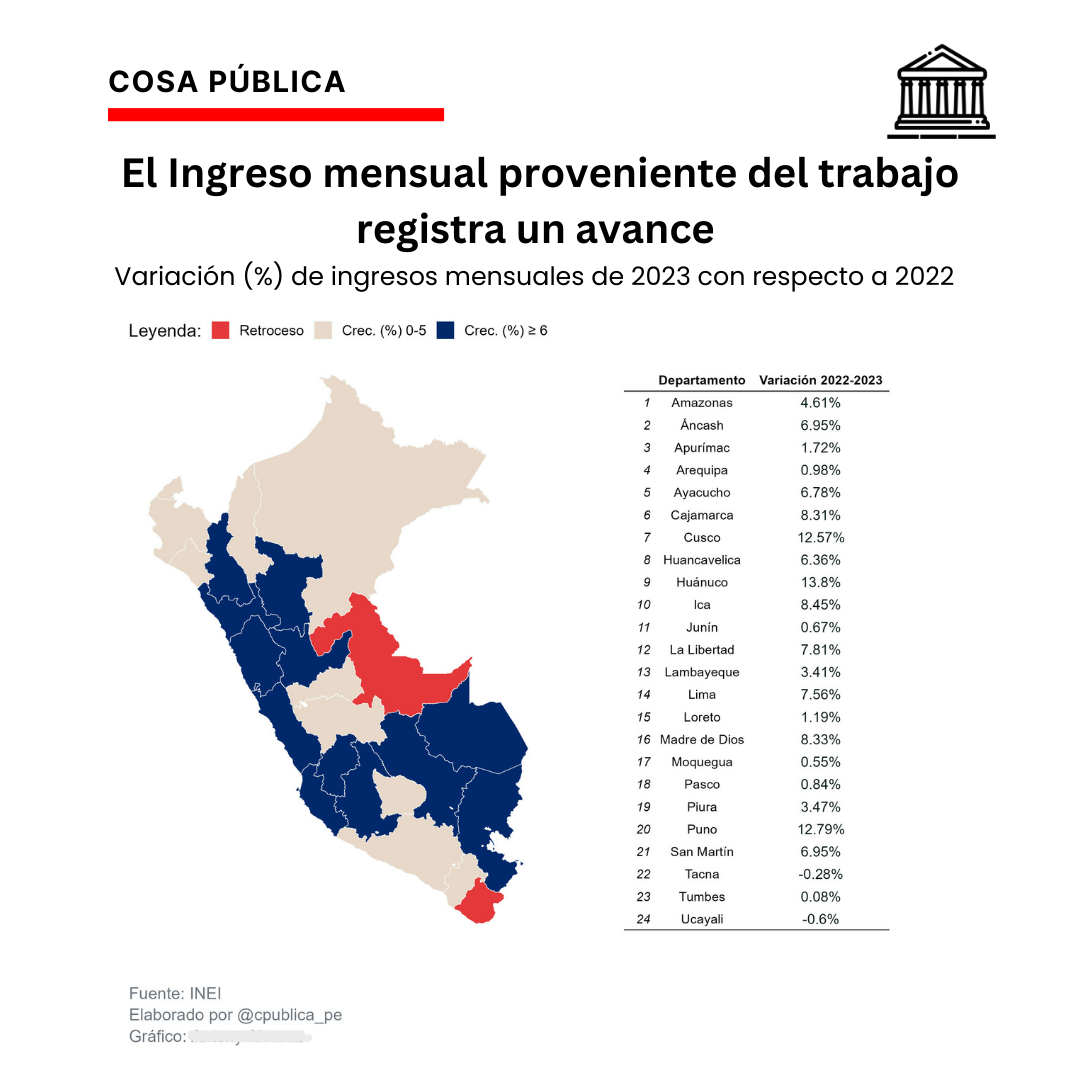 Estructura de datos y arquitectura de información