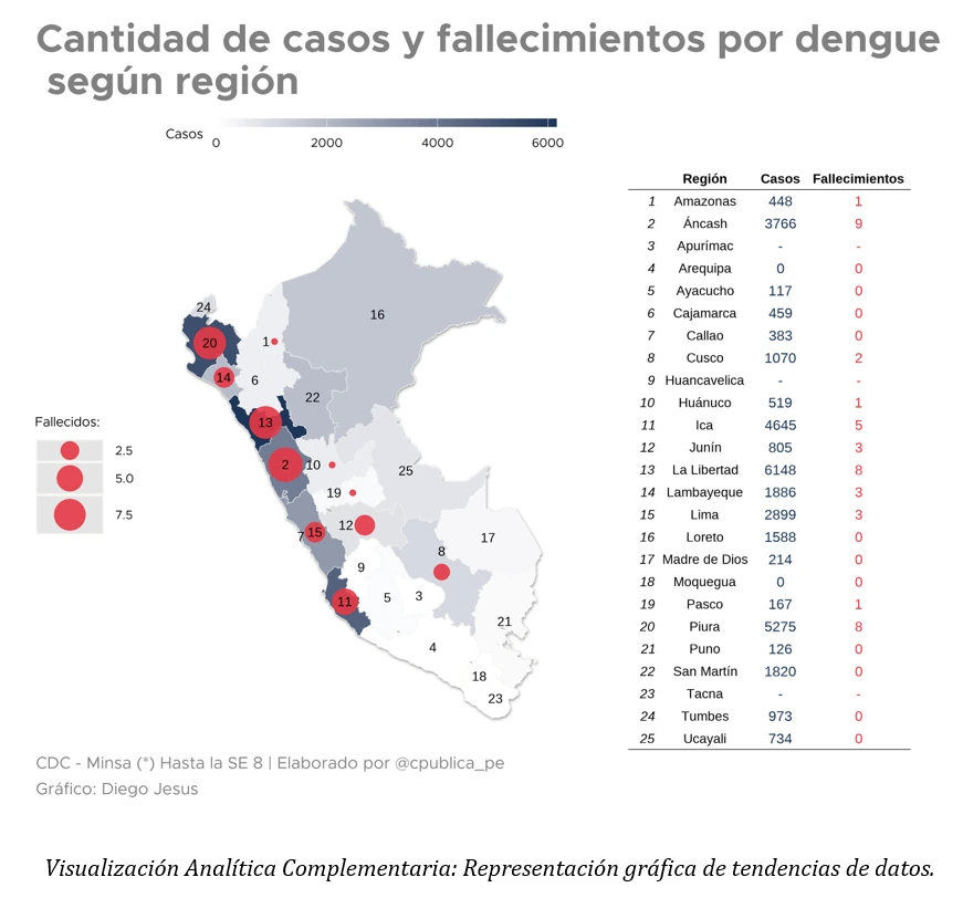 Gráfico de dispersión para análisis de correlación