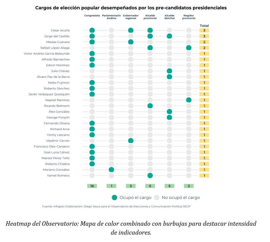 Diagrama de flujo de datos y procesos