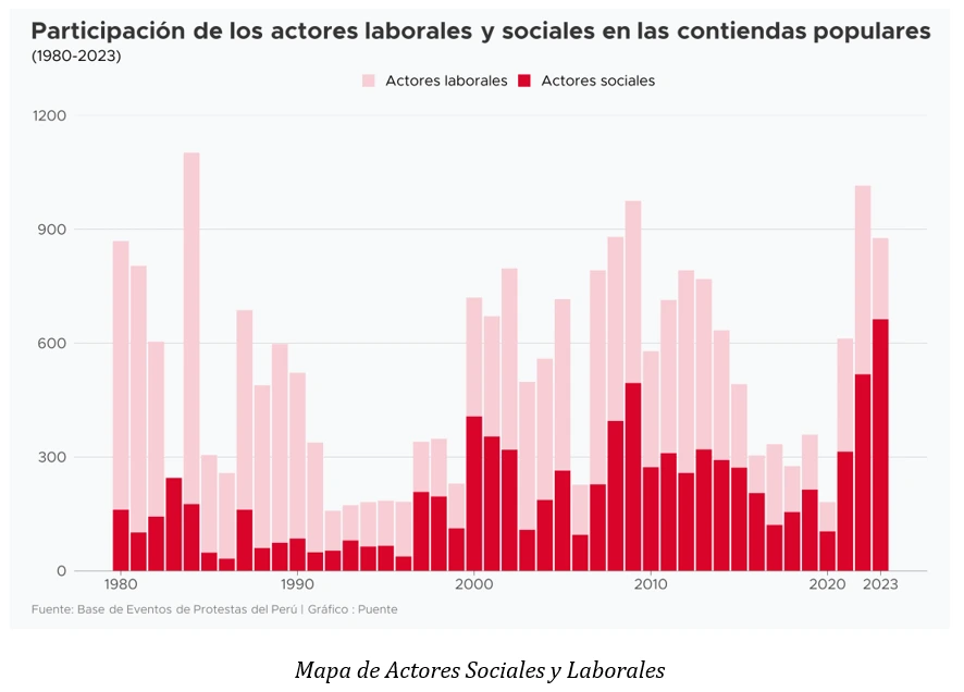 Dashboard corporativo de ventas